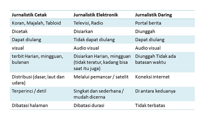 perbedaan jurnalistik